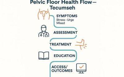 Reclaim Comfort with Pelvic Floor Physio in Tecumseh